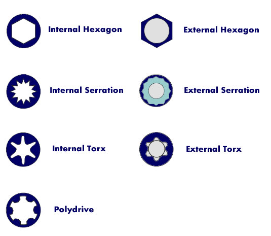 cylinder head bolt stockist